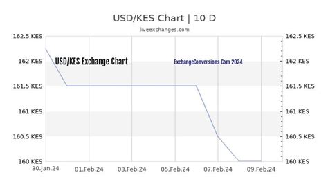 70usd|70usd to ksh.